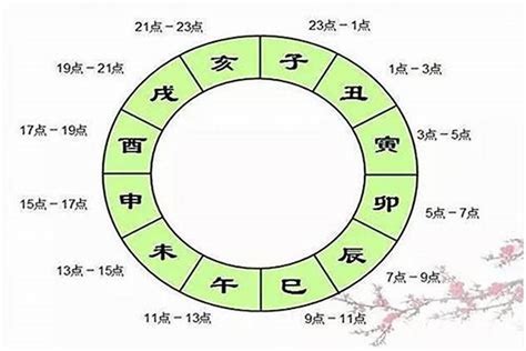 八字 出生時間|生辰八字查詢計算器，線上查詢你的八字訊息。